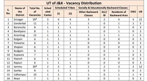 J K Bank Recruitment Apply For Vacancies