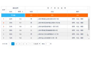 Vue 数据表格 Data Tables 的简介及使用教程 Made with Vuejs