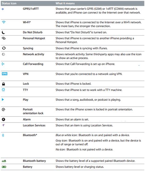 14 Apple IPhone Icons Meaning Images - Apple iPhone Symbols Meanings, iPhone Symbols Icons ...