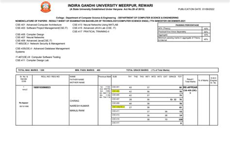 IGU Meerpur Result 2024 Igu Ac In Indira Gandhi Rewari 1st 4th 6th UG