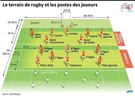 Rugby A Postes Rugby Positions Explained Rugby Thesunchronicle