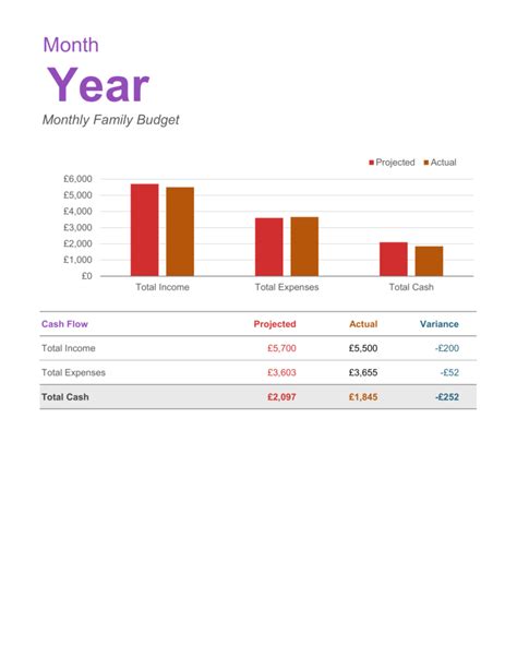 Template for Family Monthly Budget in Excel Sheet