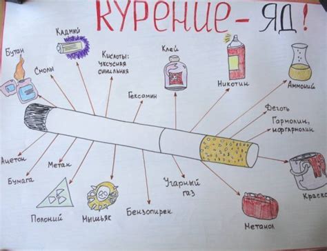 Плакат на тему курить здоровью вредить (49 фото) » Рисунки для срисовки ...