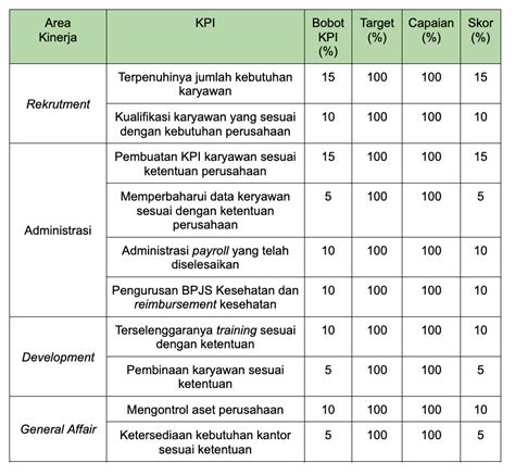 Definisi Fungsi Manfaat Dan Contoh Kpi Karyawan 3948 Hot Sex Picture