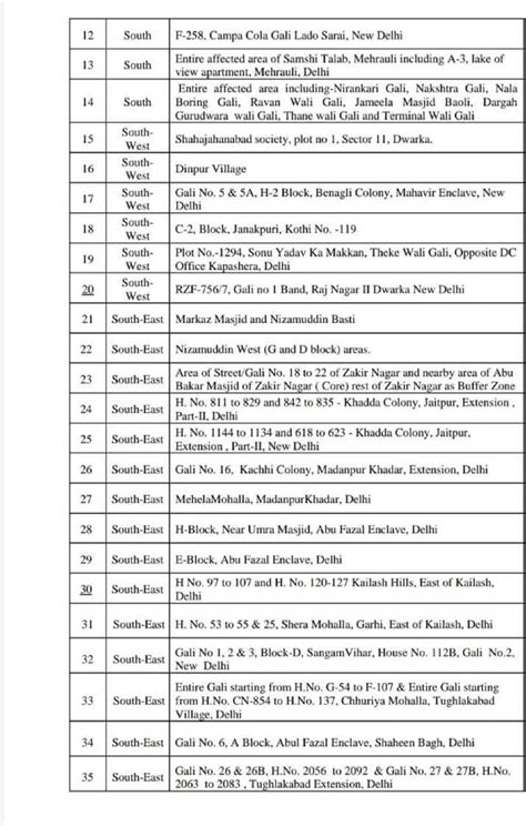 Delhi Containment Zones List Full List Of 96 Containment Zones In