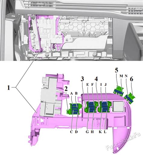 Fuse Box Diagram Volkswagen Golf Viii Mk8 2020 2022