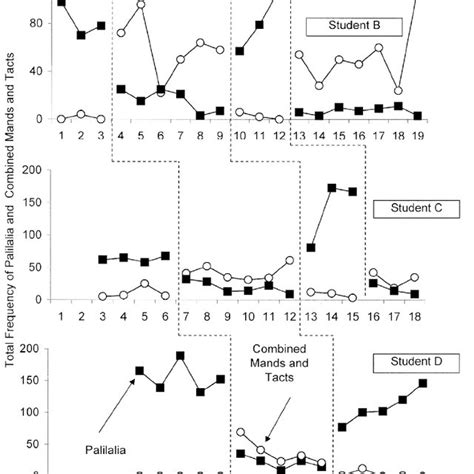 (PDF) Reducing Palilalia by Presenting Tact Corrections to Young ...