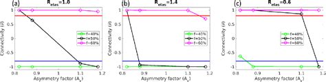 Figure From Microstructural Design Via Spinodal Mediated Phase