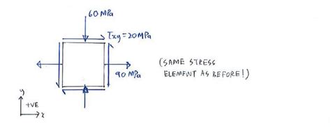 Example C7 2 Principal Stress And Max In Plane Shear Stress Solid