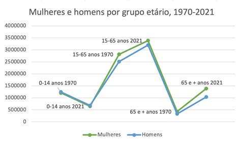 25 De Abril 49 Anos Da Liberdade Das Mulheres Plataforma Portuguesa