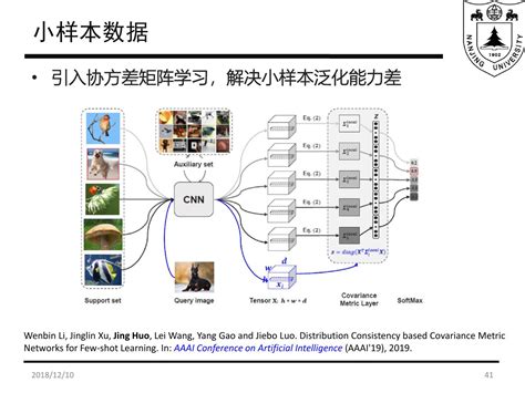 多模态深度学习及其视觉应用