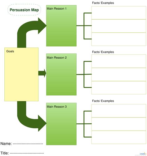 This Persuasion Map is a graphic organizer for students to use primarily when writing persuasive ...