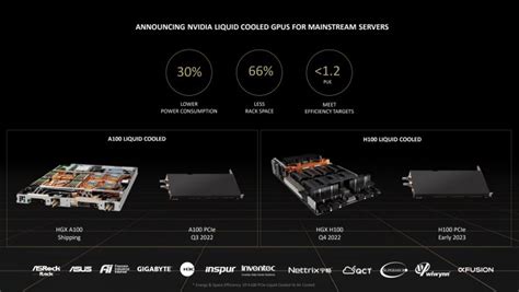 Nvidia's new liquid-cooled GPUs are heading to data centers | Digital ...