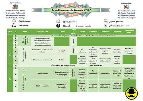 Parcours 6eme Annee Primaire