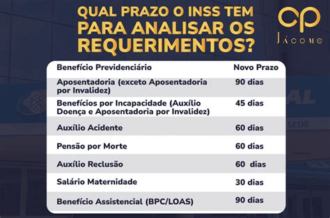 Saiba Quanto Tempo Leva Para O Inss Analisar O Pedido De Aux Lio