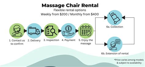 Massage Chair For Rent And Events Miuvo Massagers Singapore