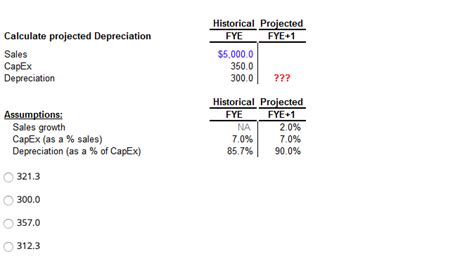 Solved Calculate Projected Depreciation Sales CapEx Chegg