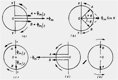 Single Phase Induction Motor Working Principle And Construction