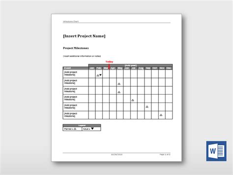 Standard Milestone Chart