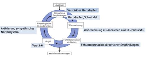 Klinische Psychologie Karteikarten Quizlet