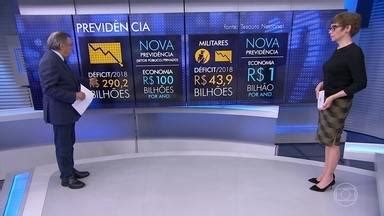 Jornal Da Globo Carlos Alberto Sardenberg Explica As Causas Da Queda