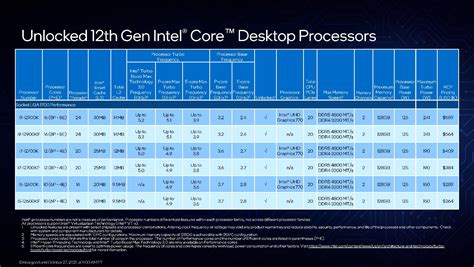 Intel Shares Alder Lake Pricing, Specs and Gaming Performance: $589 for ...