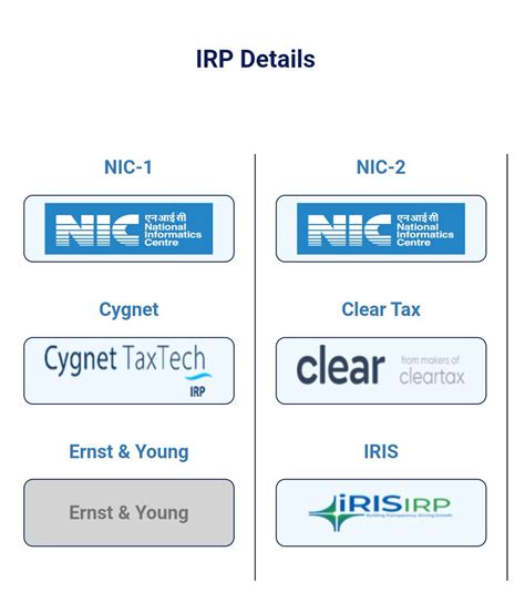 Taxation Updates Ca Mayur J Sondagar On Twitter Gstn Launches E