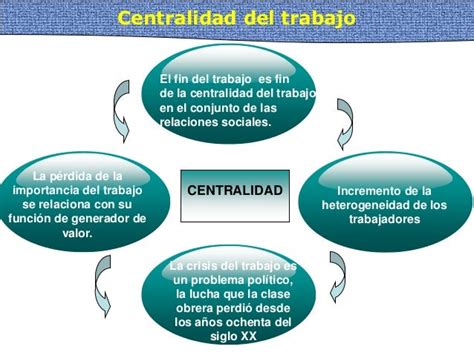 Centralidad Del Trabajo Y Economía Del Conocimiento