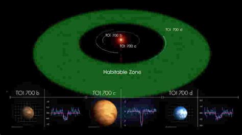 Météomédia Nasa Tess Spots Its First Earth Sized Alien World That Could Be Habitable