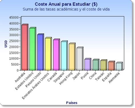 Estudiar En El Extranjero Motivos Destinos Y Costes