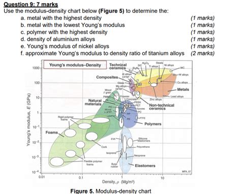 Density Of Metal Chart