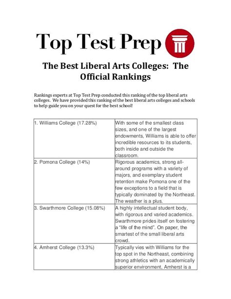 Liberal Arts College Rankings 2024 - Cornie Carlynn