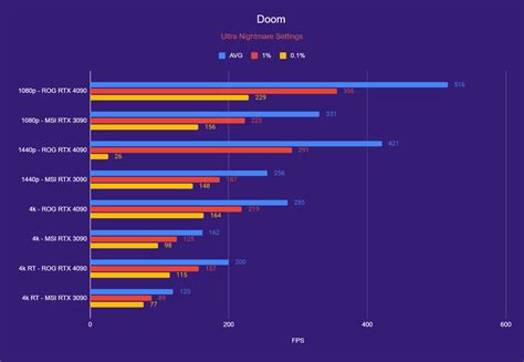 RTX 4090 vs 3090 - PC Guide