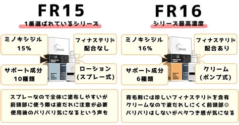 【おすすめ濃度は？】フォリックスを種類ごとに徹底解説！選び方をまとめてみたよ キヨミル（仮）