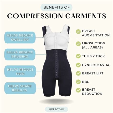 Benefits of Compression Garments in Post-Surgery Recovery – Roy Kim, MD