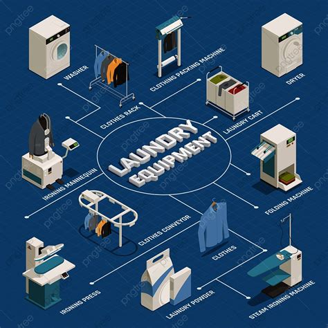 Laundry Equipment Isometric Flowchart With Washing Machine Dryer