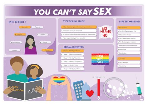 Sex Education Infographics Behance