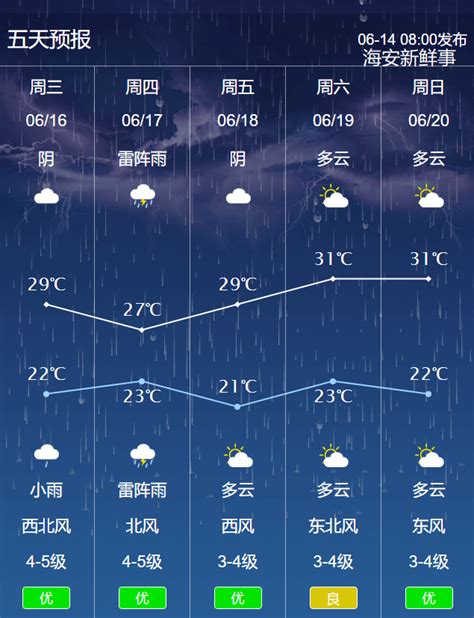 海安黄色预警！8 10级雷暴大风！强降水！就在今天！ 入梅