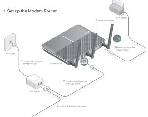 Modem Router Setup