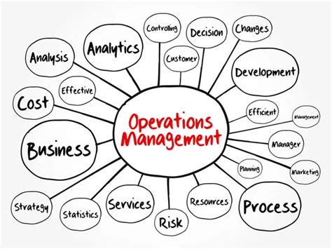 Operations Management Mind Map Flowchart Business Concept Presentations