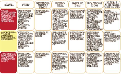 Análisis de alternativas Análisis FODA Plan estratégico de