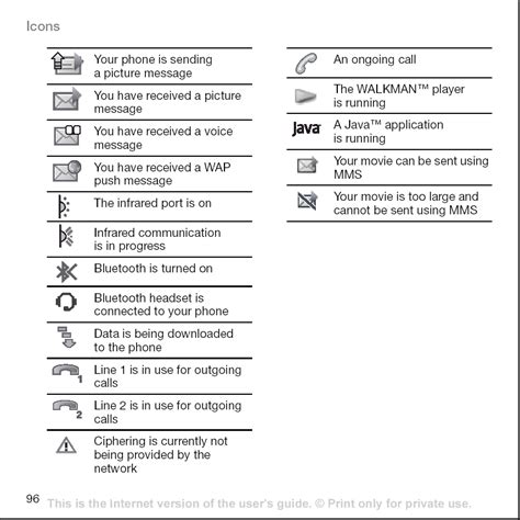 Phone Symbols In K750iw800i