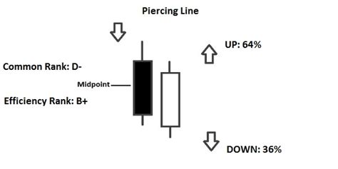 Piercing Line Pattern – Reg Trading