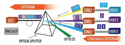 OLT-ONU-ONT chính hãng, đầy đủ CO CQ giá rẻ nhất tại thị trường HN