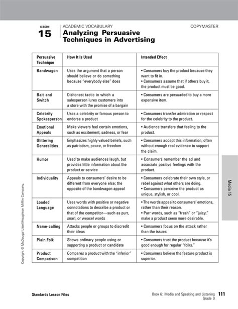 Persuasive Techniques In Advertising Worksheet Answer Key — Db