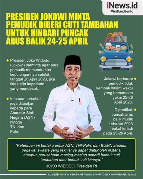 Infografis Presiden Jokowi Minta Pemudik Diberi Cuti Tambahan