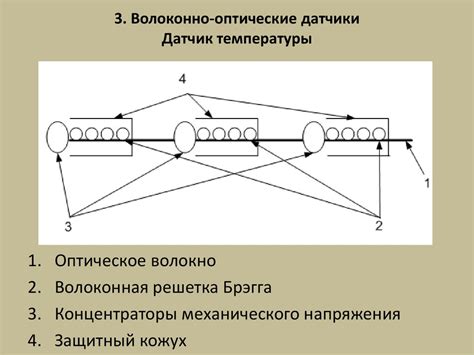 Волоконно-оптические датчики давления и температуры