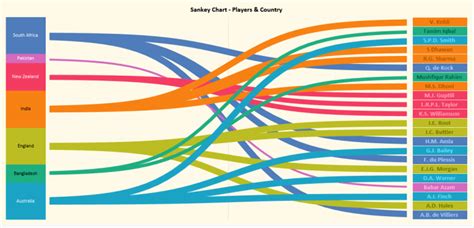 Distribution Sankey Diagrams