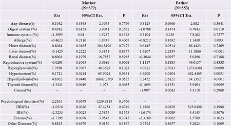 Iddf Abs The Impact To Food Additives In Maternal Health Gut