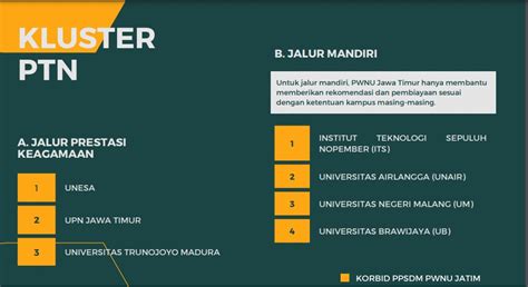 Daftar Segera Pendaftaran Beasiswa Pwnu Jatim Ditutup Mei